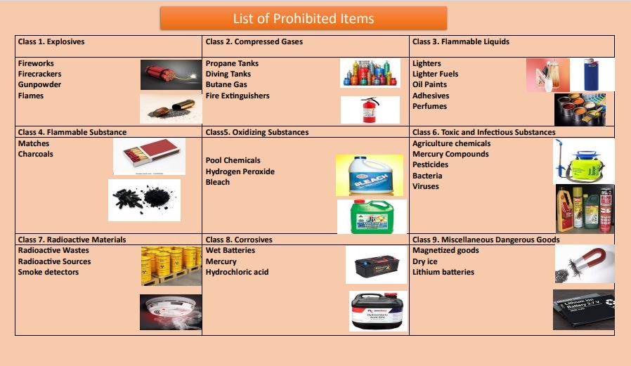 prohibited-goods-list-of-items-you-cannot-send-through-the-post